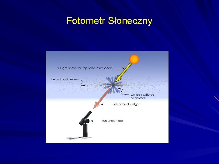 Fotometr Słoneczny 