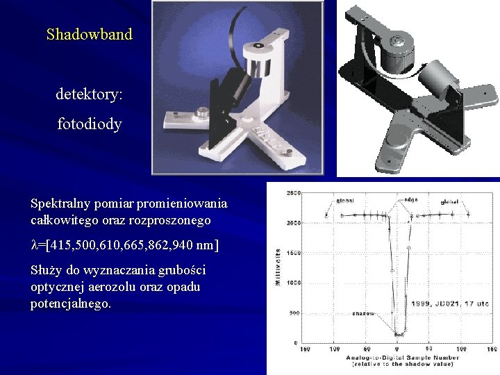 Shadowband detektory: fotodiody Spektralny pomiar promieniowania całkowitego oraz rozproszonego =[415, 500, 610, 665, 862,