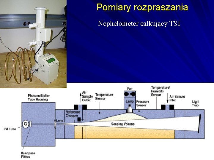 Pomiary rozpraszania Nephelometer całkujący TSI 