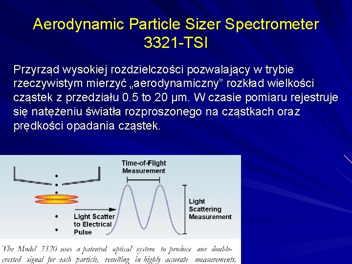 Aerodynamic Particle Sizer Spectrometer 3321 -TSI Przyrząd wysokiej rozdzielczości pozwalający w trybie rzeczywistym mierzyć