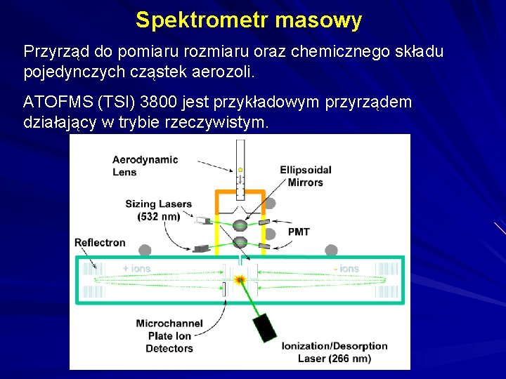 Spektrometr masowy Przyrząd do pomiaru rozmiaru oraz chemicznego składu pojedynczych cząstek aerozoli. ATOFMS (TSI)