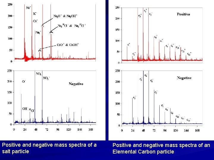 Positive and negative mass spectra of a salt particle Positive and negative mass spectra