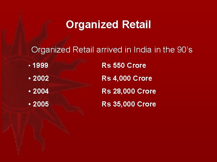 Organized Retail arrived in India in the 90’s • 1999 Rs 550 Crore •