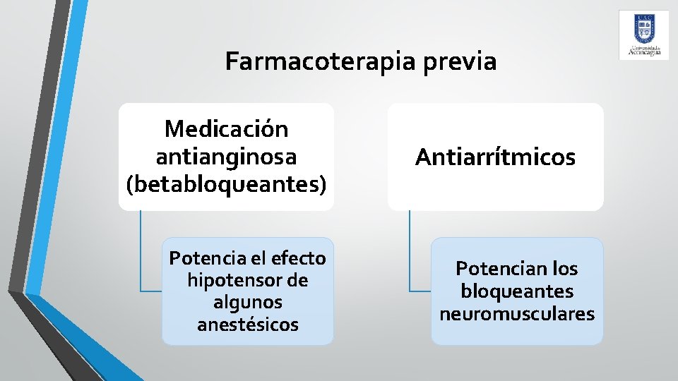 Farmacoterapia previa Medicación antianginosa (betabloqueantes) Potencia el efecto hipotensor de algunos anestésicos Antiarrítmicos Potencian