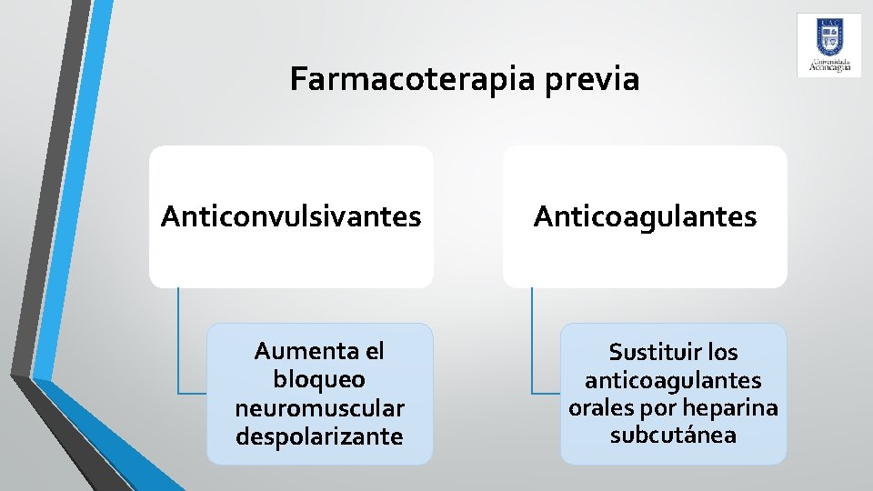 Farmacoterapia previa Anticonvulsivantes Aumenta el bloqueo neuromuscular despolarizante Anticoagulantes Sustituir los anticoagulantes orales por