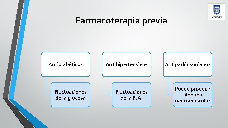 Farmacoterapia previa Antidiabéticos Fluctuaciones de la glucosa Antihipertensivos Antiparkinsonianos Fluctuaciones de la P. A.