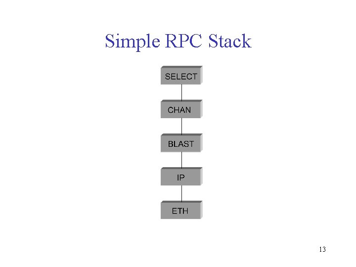 Simple RPC Stack 13 