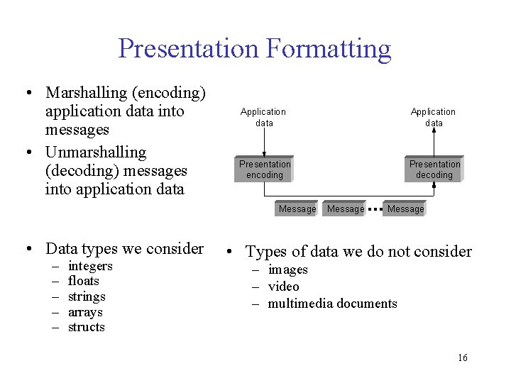 Presentation Formatting • Marshalling (encoding) application data into messages • Unmarshalling (decoding) messages into