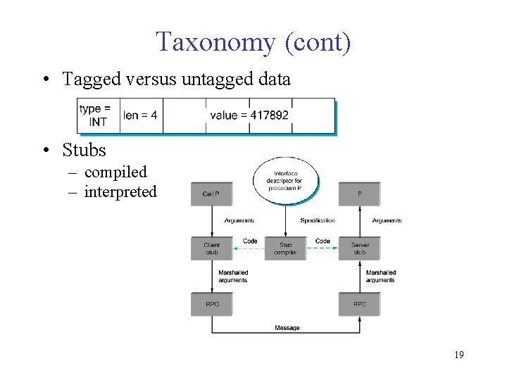 Taxonomy (cont) • Tagged versus untagged data • Stubs – compiled – interpreted 19