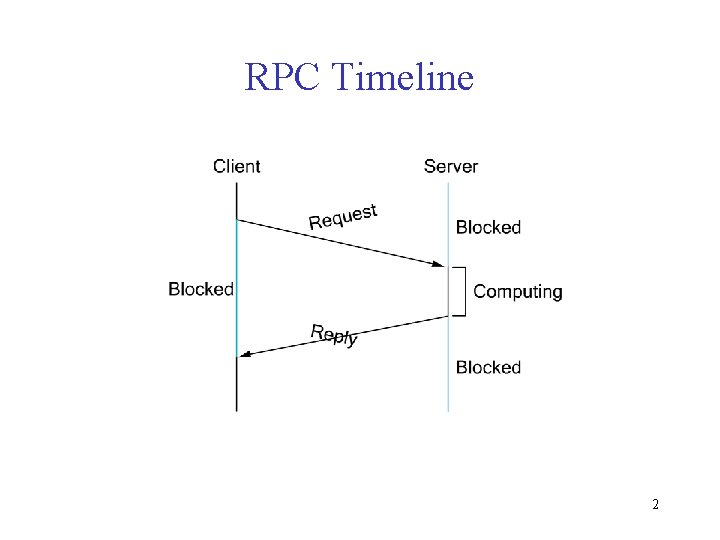 RPC Timeline 2 