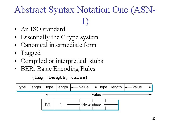 Abstract Syntax Notation One (ASN 1) • • • An ISO standard Essentially the