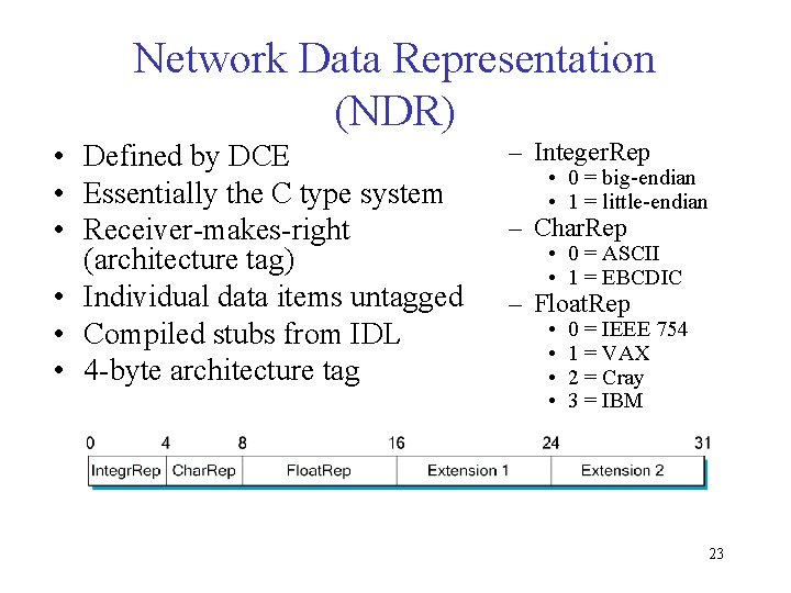 Network Data Representation (NDR) • Defined by DCE • Essentially the C type system