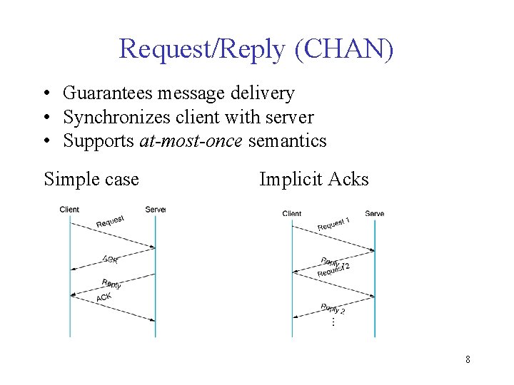 Request/Reply (CHAN) • Guarantees message delivery • Synchronizes client with server • Supports at-most-once