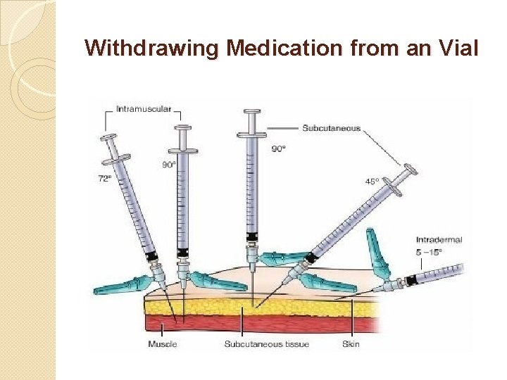 Withdrawing Medication from an Vial 