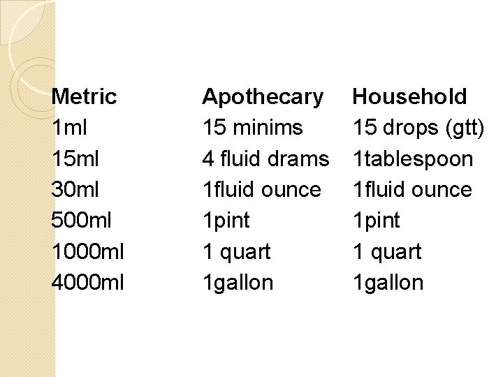 Metric 1 ml 15 ml 30 ml 500 ml 1000 ml 4000 ml Apothecary