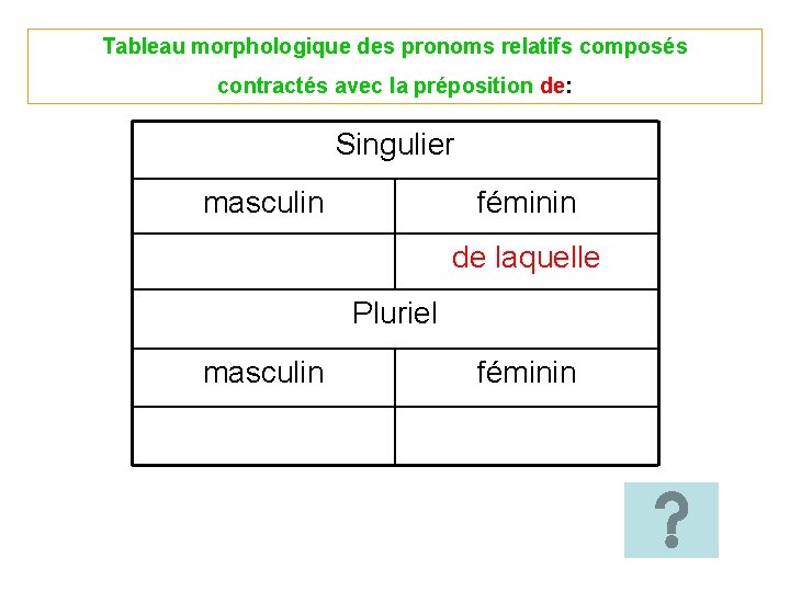 Tableau morphologique des pronoms relatifs composés contractés avec la préposition de: Singulier masculin féminin