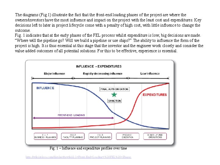 The diagrams (Fig. 1) illustrate the fact that the front-end loading phases of the