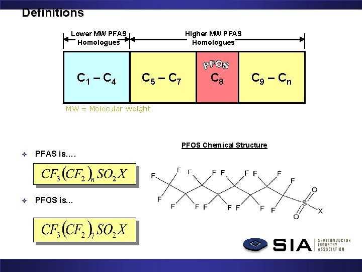 Definitions Lower MW PFAS Homologues C 1 – C 4 Higher MW PFAS Homologues Definitions Lower MW PFAS Homologues C 1 – C 4 Higher MW PFAS Homologues