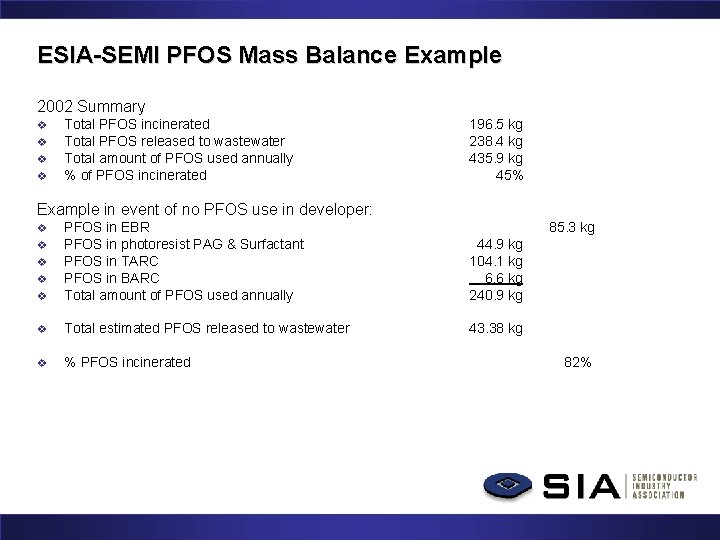 ESIA-SEMI PFOS Mass Balance Example 2002 Summary v v Total PFOS incinerated Total PFOS
