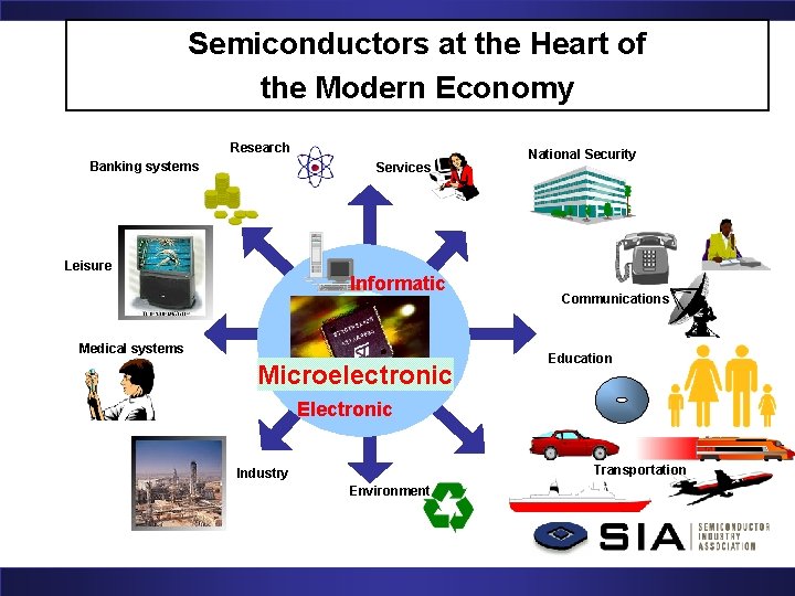 Semiconductors at the Heart of the Modern Economy Research Banking systems Services Leisure Informatic