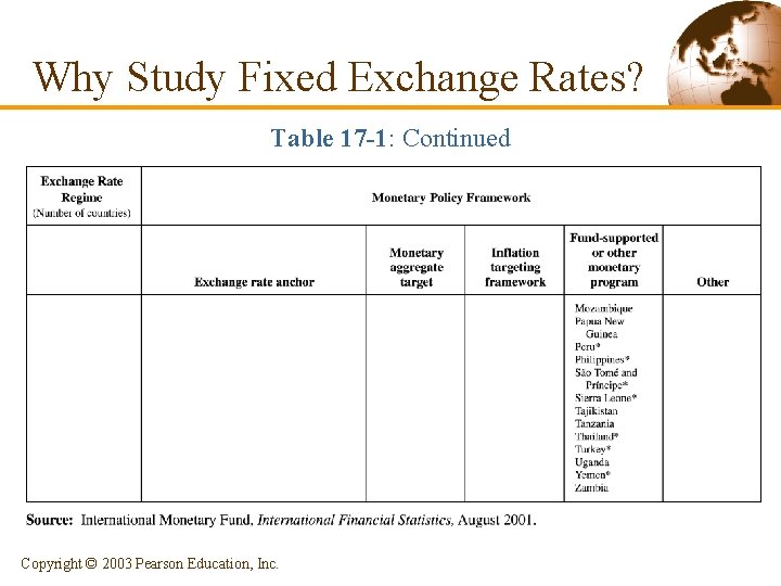 Why Study Fixed Exchange Rates? Table 17 -1: Continued Copyright © 2003 Pearson Education,