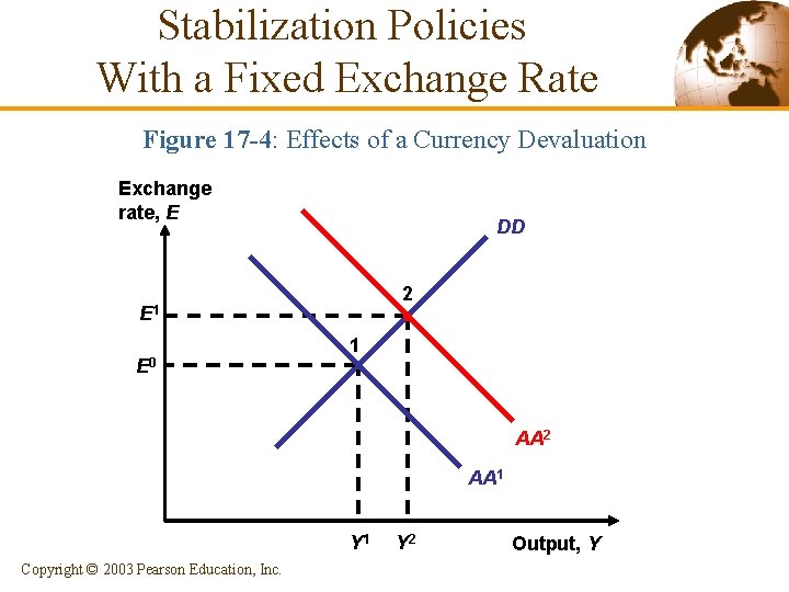 Stabilization Policies With a Fixed Exchange Rate Figure 17 -4: Effects of a Currency