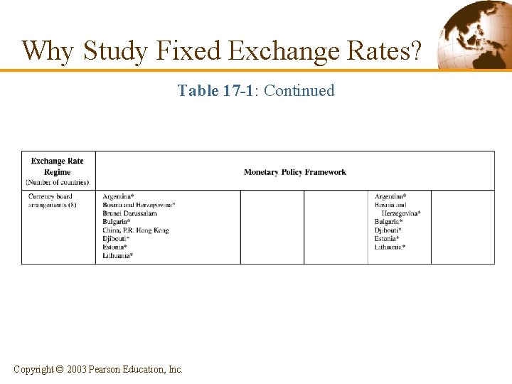 Why Study Fixed Exchange Rates? Table 17 -1: Continued Copyright © 2003 Pearson Education,