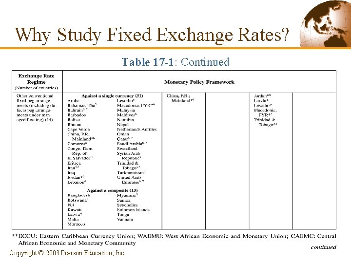 Why Study Fixed Exchange Rates? Table 17 -1: Continued Copyright © 2003 Pearson Education,