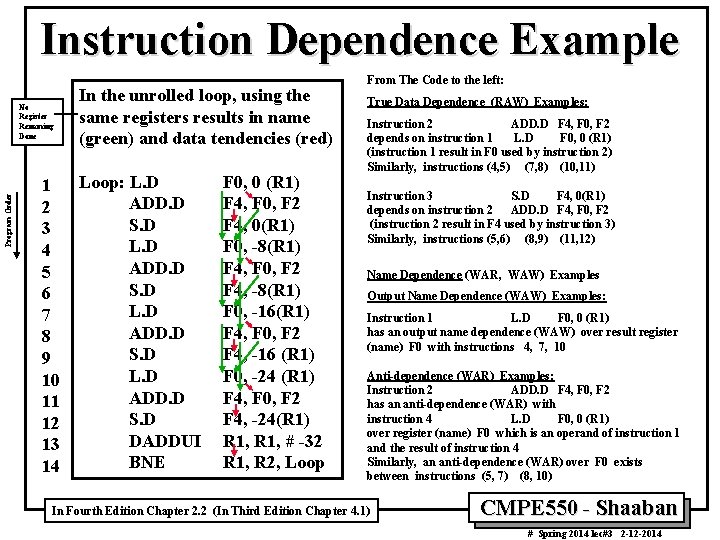 Instruction Dependence Example Program Order No Register Renaming Done 1 2 3 4 5