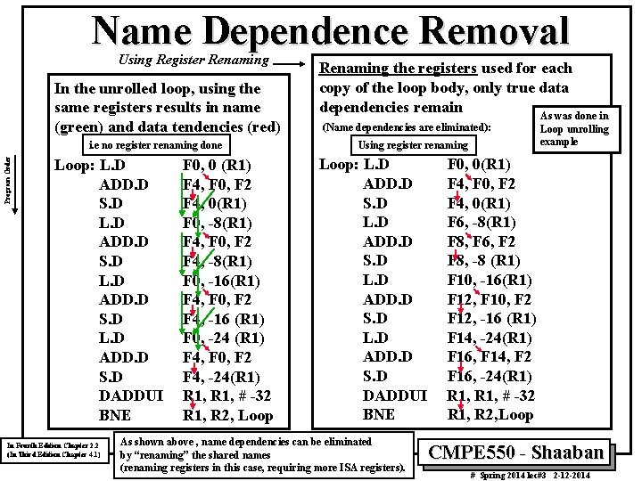 Name Dependence Removal Using Register Renaming In the unrolled loop, using the same registers