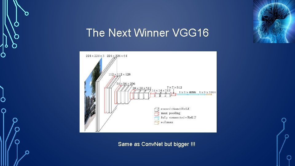 The Next Winner VGG 16 Same as Conv. Net but bigger !!! 