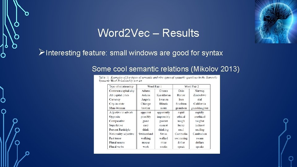 Word 2 Vec – Results ØInteresting feature: small windows are good for syntax Some