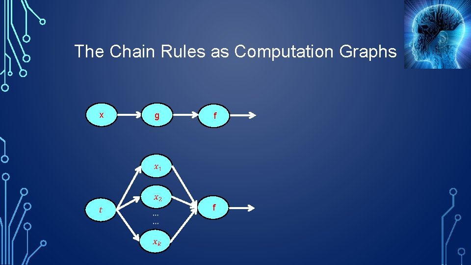 The Chain Rules as Computation Graphs x g f f 