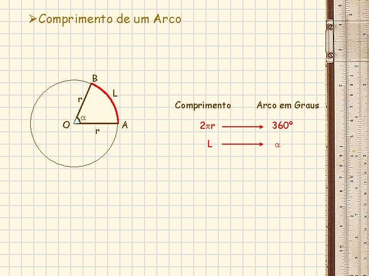 ØComprimento de um Arco B L r O r Comprimento A 2 r L
