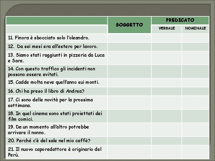 SOGGETTO 11. Finora è sbocciato solo l’oleandro. 12. Da sei mesi era all’estero per