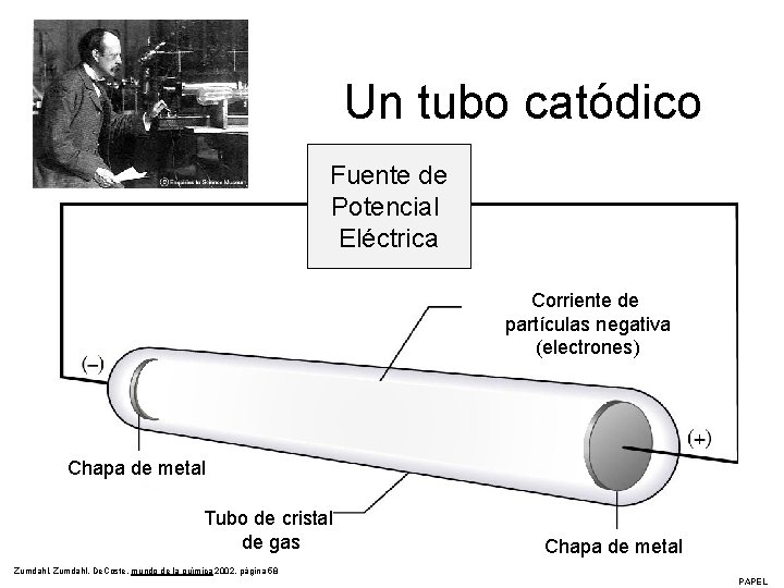 Un tubo catódico Fuente de Potencial Eléctrica Corriente de partículas negativa (electrones) Chapa de Un tubo catódico Fuente de Potencial Eléctrica Corriente de partículas negativa (electrones) Chapa de