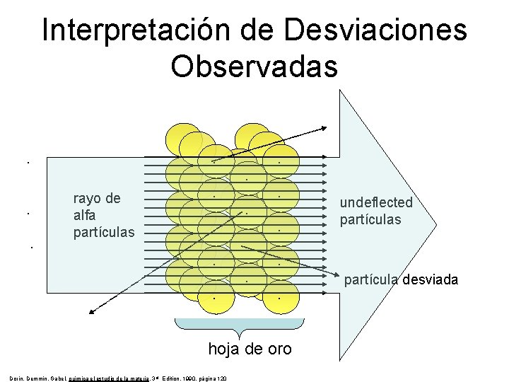 Interpretación de Desviaciones Observadas. . . rayo de alfa partículas . . . hoja Interpretación de Desviaciones Observadas. . . rayo de alfa partículas . . . hoja