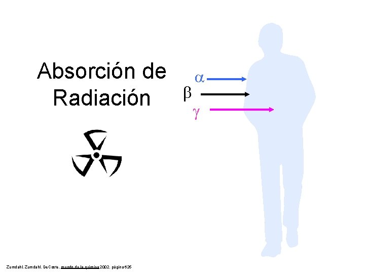 Absorción de Radiación Zumdahl, De. Coste, mundo de la química 2002, página 625 b Absorción de Radiación Zumdahl, De. Coste, mundo de la química 2002, página 625 b