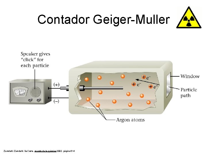 Contador Geiger-Muller Zumdahl, De. Coste, mundo de la química 2002, página 614 Contador Geiger-Muller Zumdahl, De. Coste, mundo de la química 2002, página 614