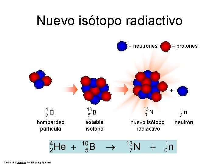 Nuevo isótopo radiactivo = neutrones = protones + 4 Él 2 bombardeo partícula Timberlake, Nuevo isótopo radiactivo = neutrones = protones + 4 Él 2 bombardeo partícula Timberlake,