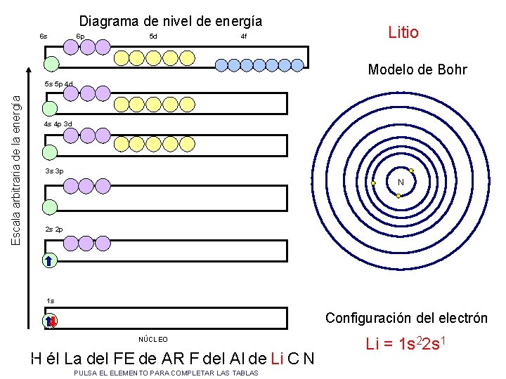 Diagrama de nivel de energía 6 s 6 p 5 d 4 f Modelo Diagrama de nivel de energía 6 s 6 p 5 d 4 f Modelo