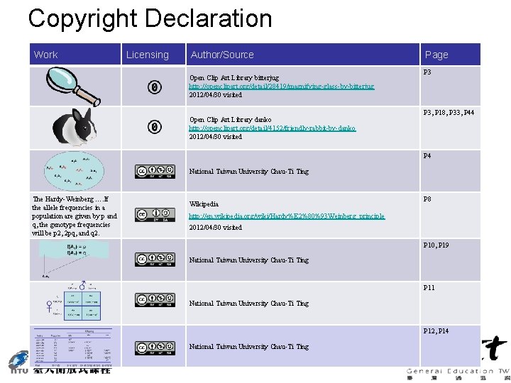 Copyright Declaration Work Licensing Author/Source Open Clip Art Library bitterjug http: //openclipart. org/detail/28419/magnifying-glass-by-bitterjug 2012/04/30