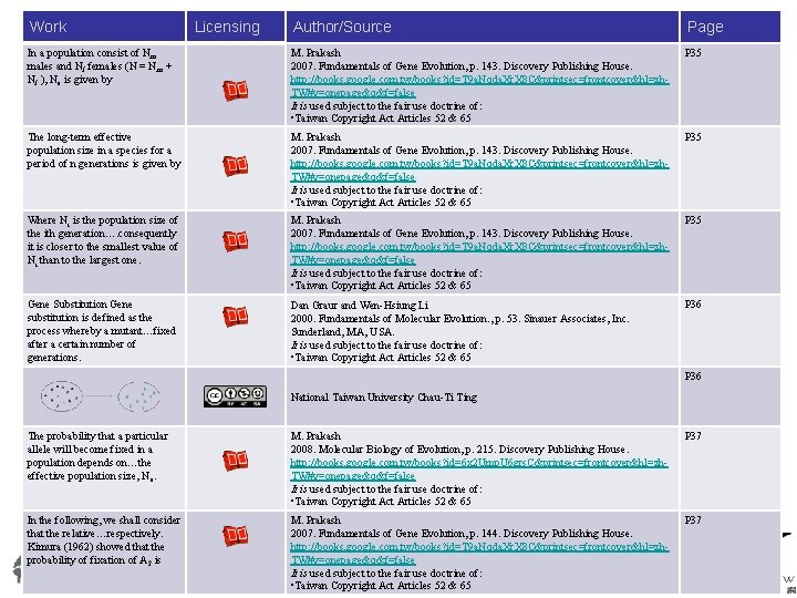 Work Licensing Author/Source Page In a population consist of Nm males and Nf females