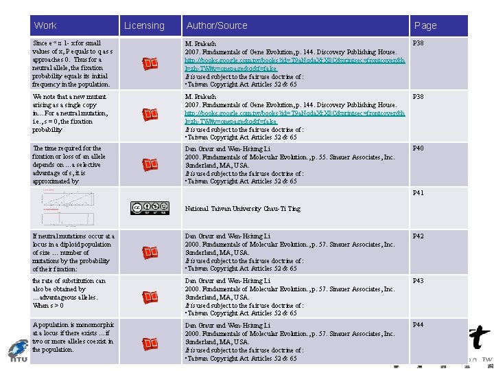 Work Licensing Author/Source Page Since e-x ≈ 1 - x for small values of