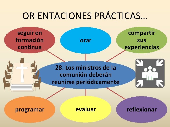 ORIENTACIONES PRÁCTICAS… seguir en formación continua orar compartir sus experiencias 28. Los ministros de