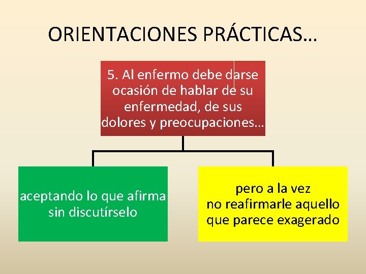 ORIENTACIONES PRÁCTICAS… 5. Al enfermo debe darse ocasión de hablar de su enfermedad, de