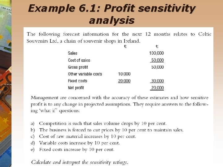 Example 6. 1: Profit sensitivity analysis 