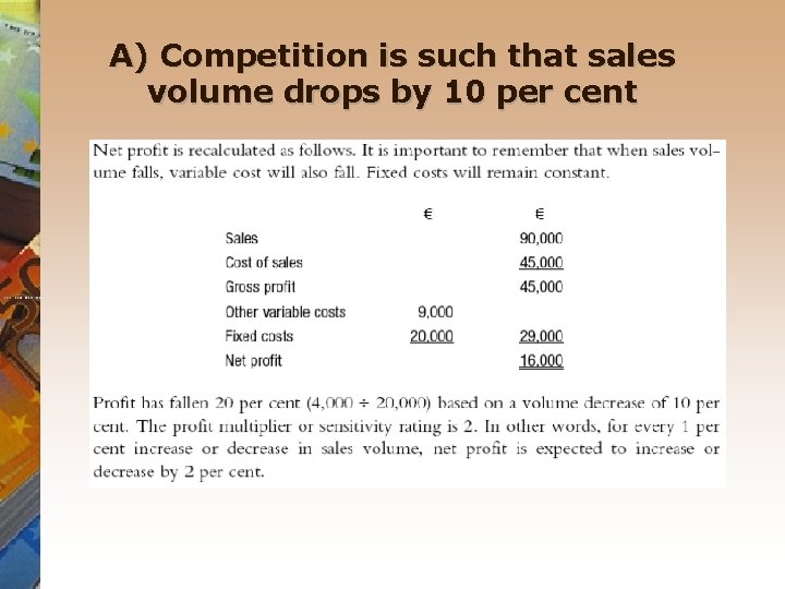 A) Competition is such that sales volume drops by 10 per cent 