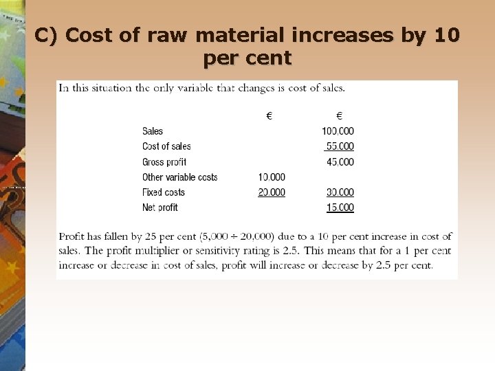 C) Cost of raw material increases by 10 per cent 