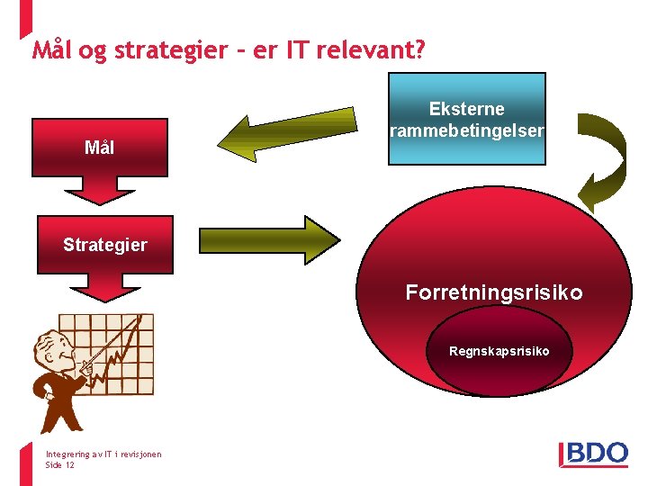 Mål og strategier – er IT relevant? ISA 315 Eksterne rammebetingelser Mål Hva vil Mål og strategier – er IT relevant? ISA 315 Eksterne rammebetingelser Mål Hva vil